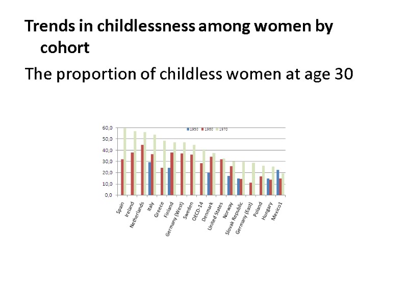Trends in childlessness among women by cohort  The proportion of childless women at